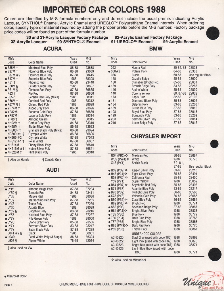 1988 Acura Paint Charts Martin-Senour 2